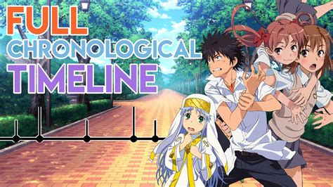 index railgun|toaru majutsu no index timeline.